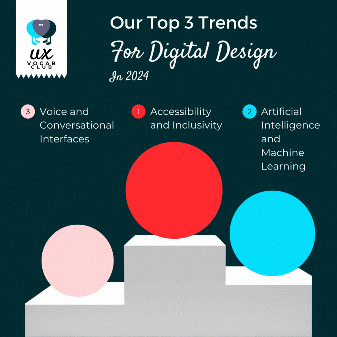 Our Top 3 Trends for Digital Design